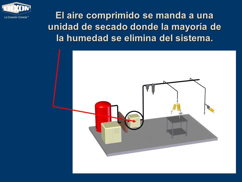 El aire comprimido se manda a una unidad de secado donde la mayoría de la humedad se elimina del sistema.