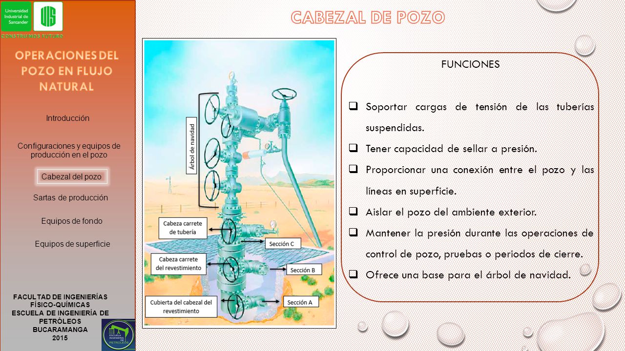 CABEZAL DE POZO OPERACIONES DEL POZO EN FLUJO NATURAL FUNCIONES