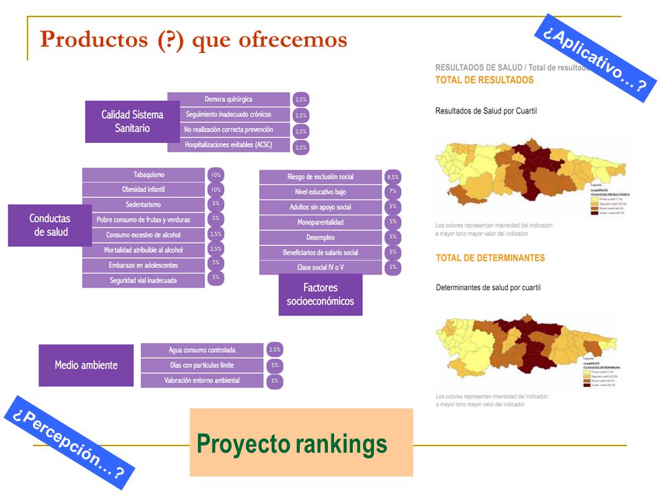 Productos ( ) que ofrecemos