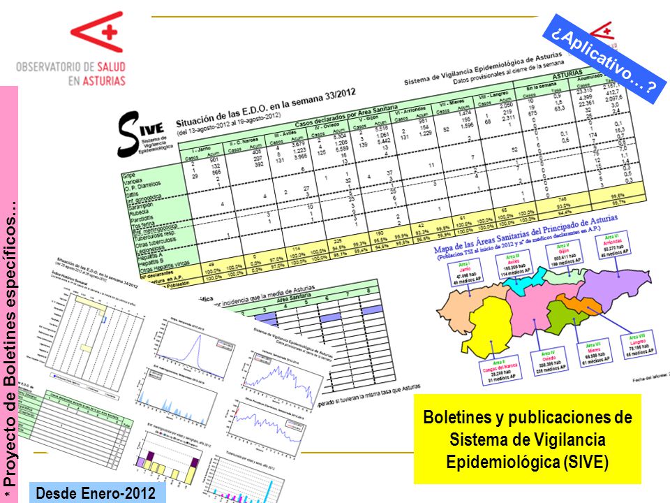 ¿Aplicativo… * Proyecto de Boletines específicos… Boletines y publicaciones de Sistema de Vigilancia Epidemiológica (SIVE)