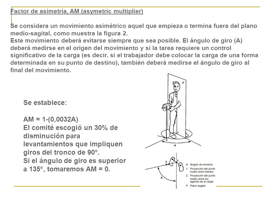 Si el ángulo de giro es superior a 135°, tomaremos AM = 0.