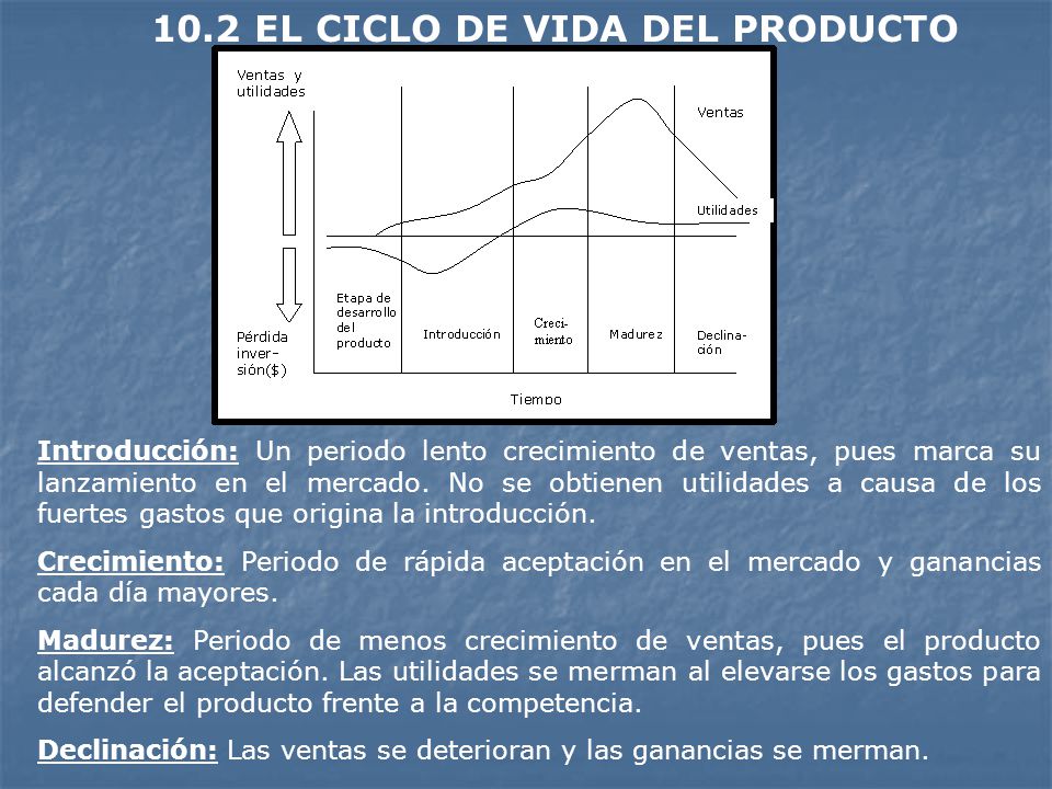 10.2 EL CICLO DE VIDA DEL PRODUCTO