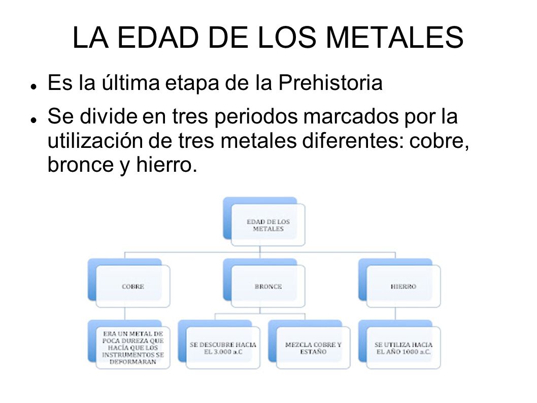 LA EDAD DE LOS METALES Es la última etapa de la Prehistoria