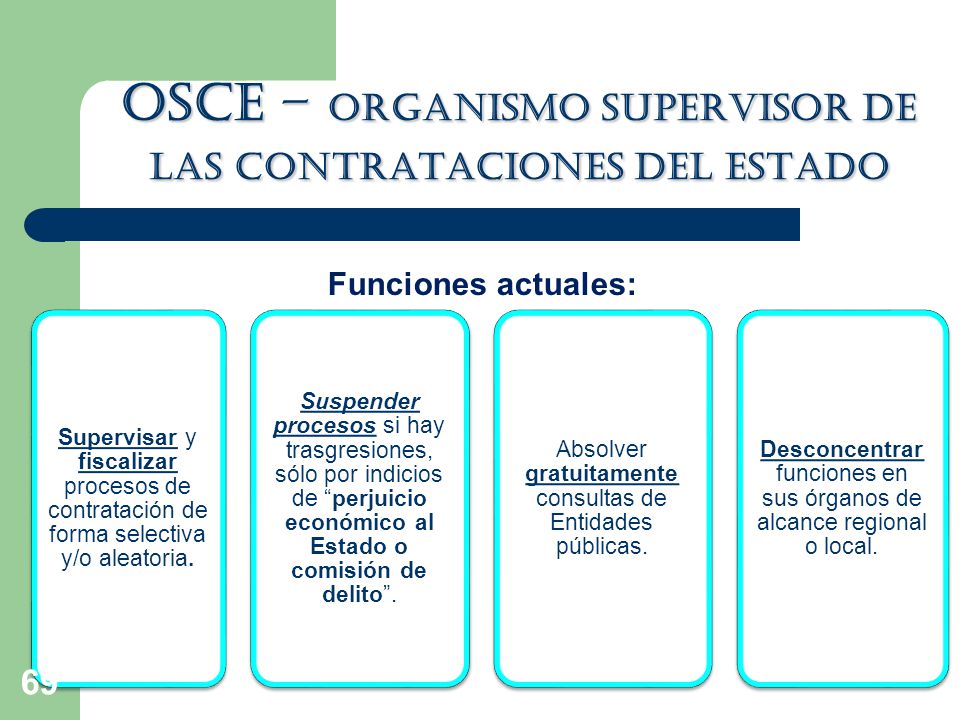 OSCE – Organismo supervisor de las contrataciones del estado