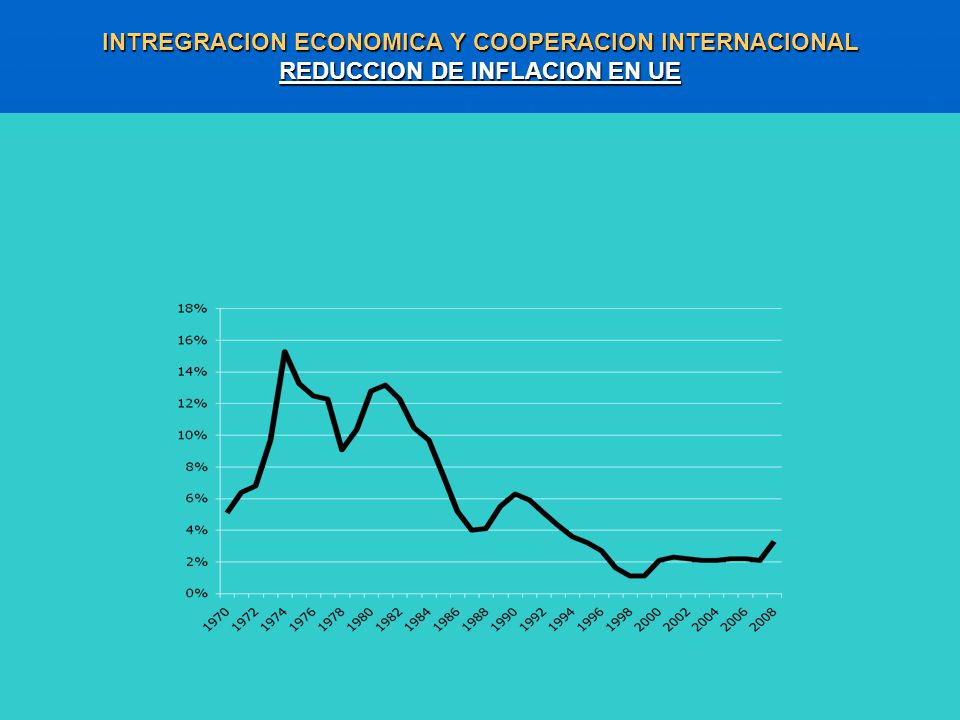 INTREGRACION ECONOMICA Y COOPERACION INTERNACIONAL REDUCCION DE INFLACION EN UE