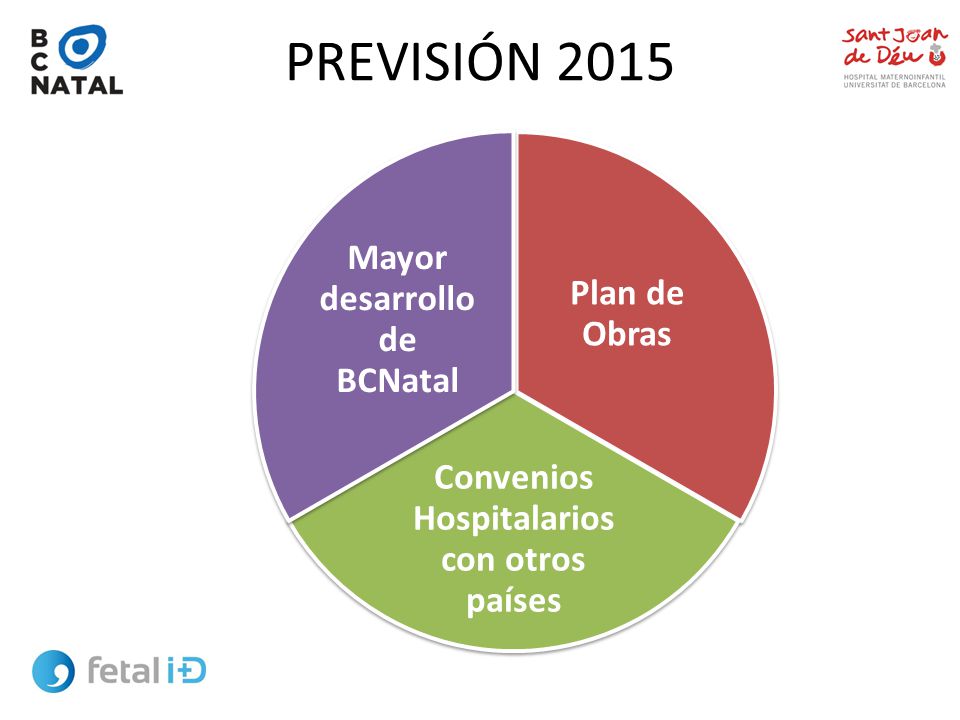 Convenios Hospitalarios con otros países Mayor desarrollo de BCNatal