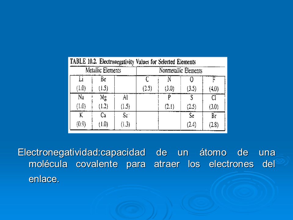 Electronegatividad:capacidad de un átomo de una molécula covalente para atraer los electrones del enlace.