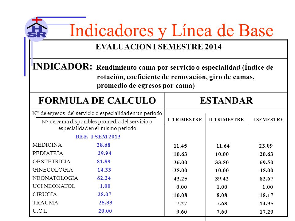 N° de egresos del servicio o especialidad en un periodo