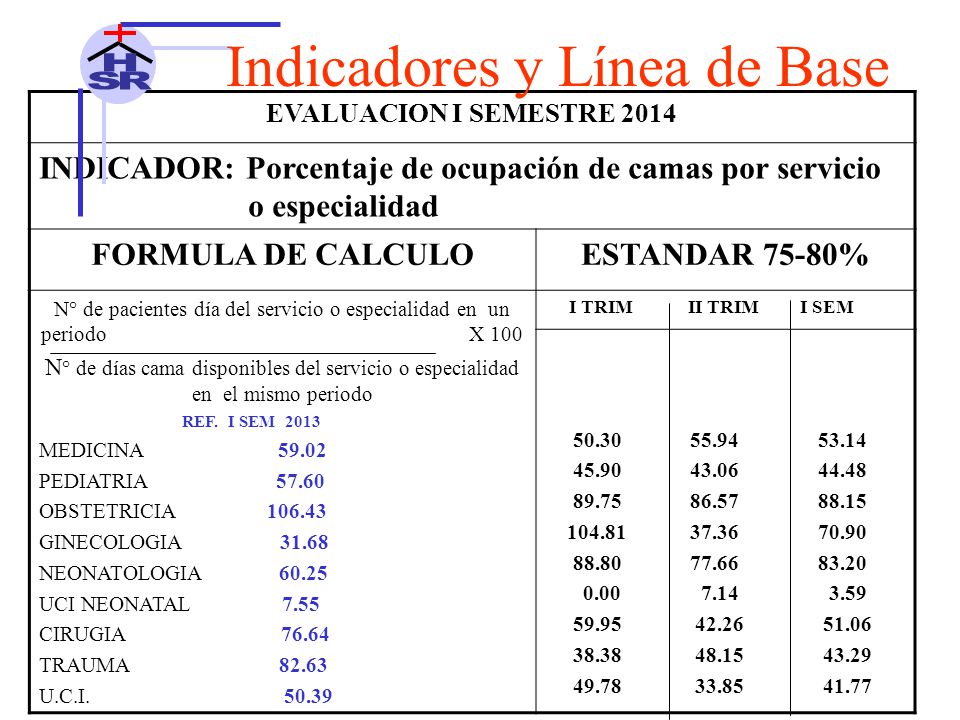 N° de pacientes día del servicio o especialidad en un periodo X 100