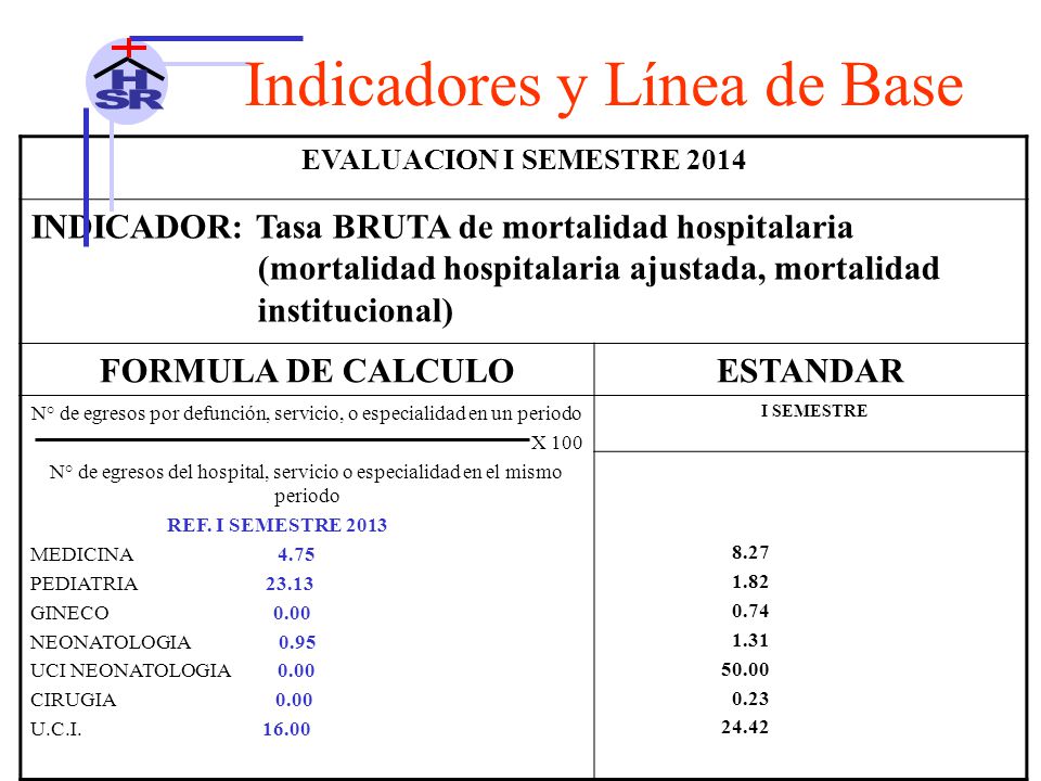 N° de egresos por defunción, servicio, o especialidad en un periodo