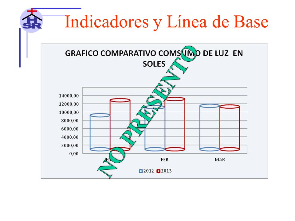 H S R Indicadores y Línea de Base NO PRESENTO