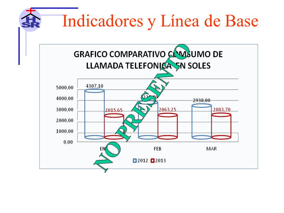 H S R Indicadores y Línea de Base NO PRESENTO