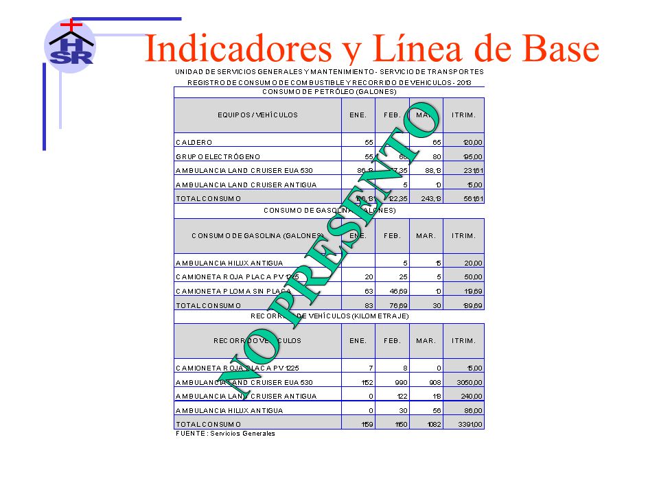H S R Indicadores y Línea de Base NO PRESENTO