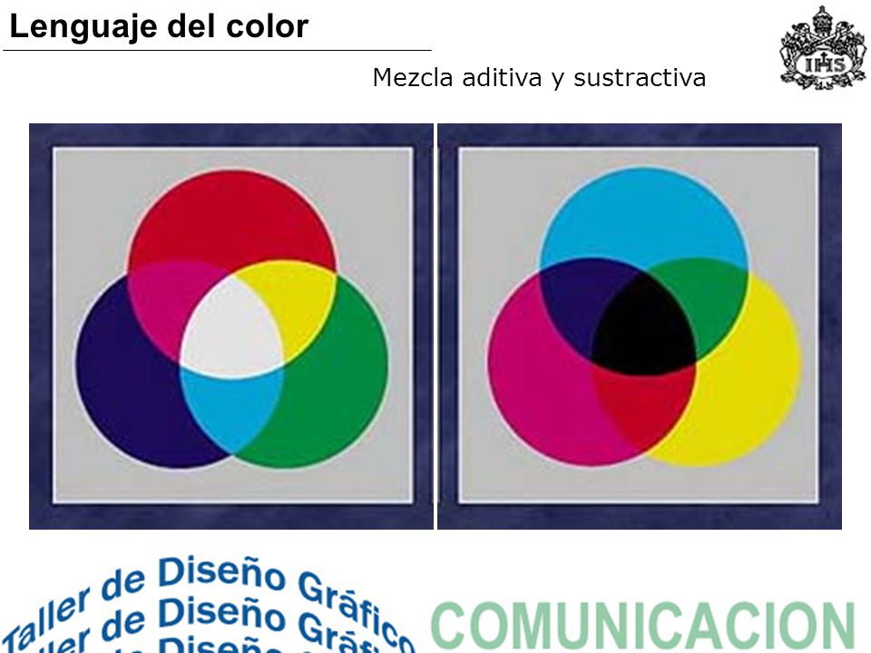 Lenguaje del color Mezcla aditiva y sustractiva