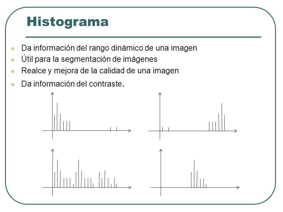 Histograma Da información del rango dinámico de una imagen
