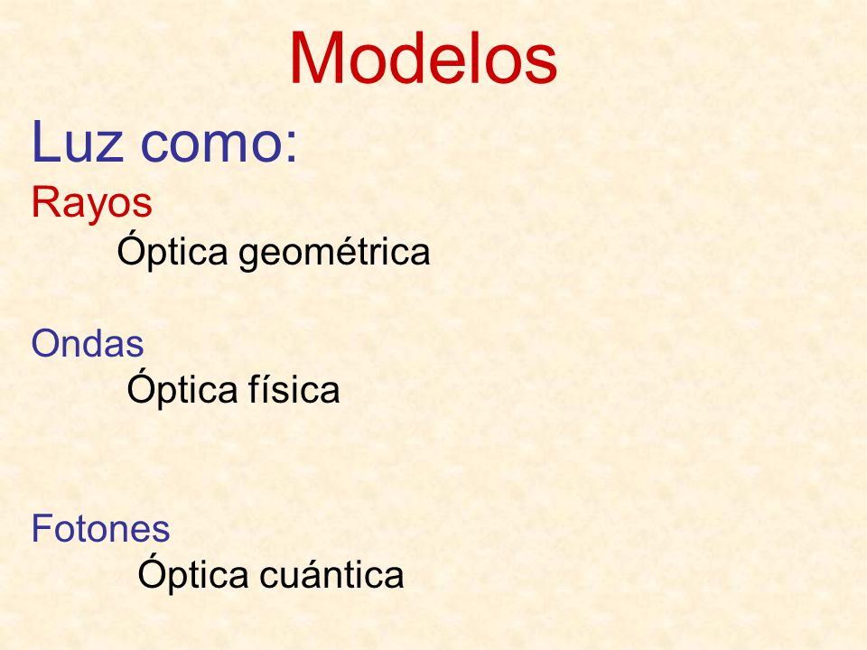 Modelos Luz como: Rayos Óptica geométrica Ondas Óptica física Fotones