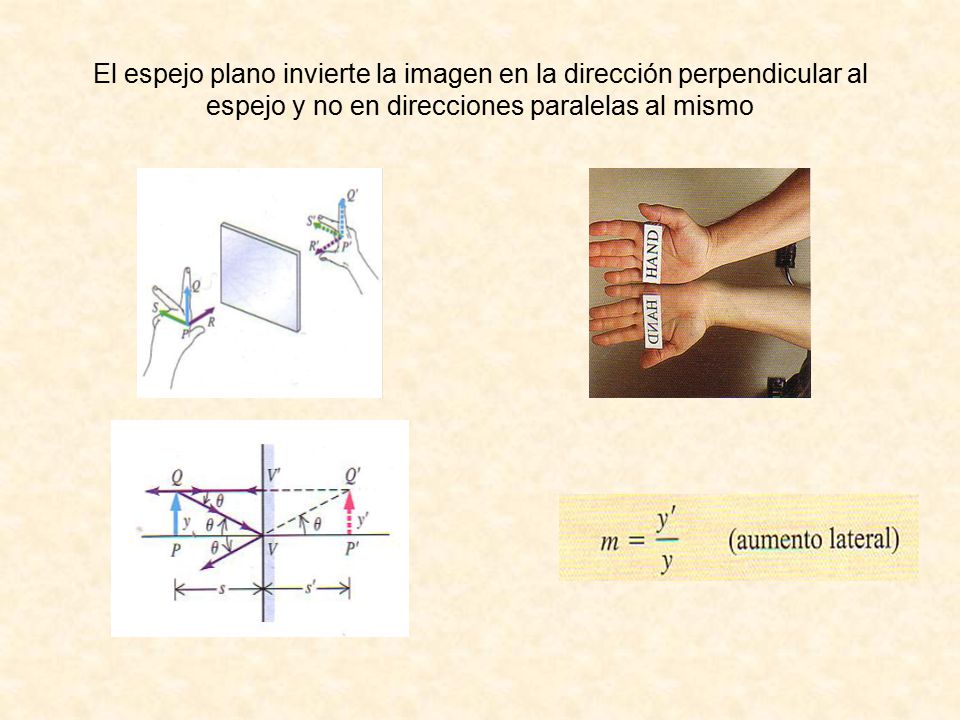 El espejo plano invierte la imagen en la dirección perpendicular al espejo y no en direcciones paralelas al mismo
