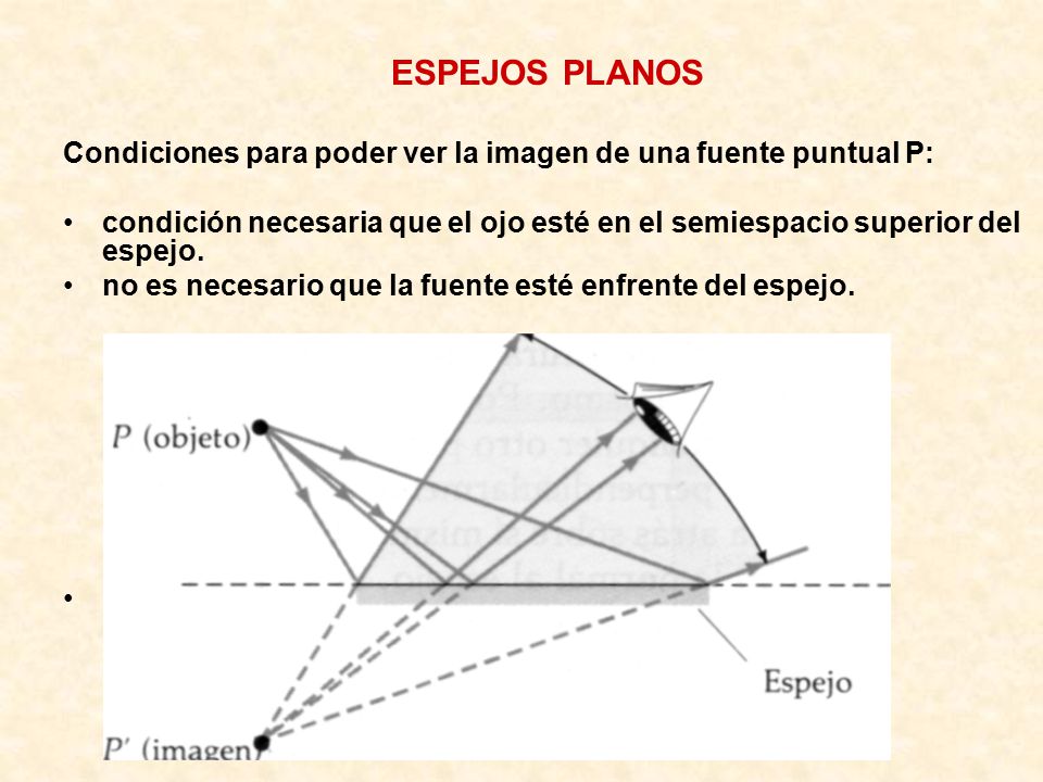 ESPEJOS PLANOS Condiciones para poder ver la imagen de una fuente puntual P: