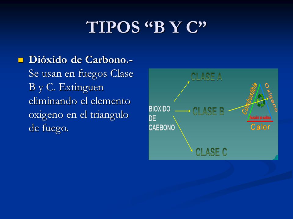 TIPOS B Y C Dióxido de Carbono.- Se usan en fuegos Clase B y C.