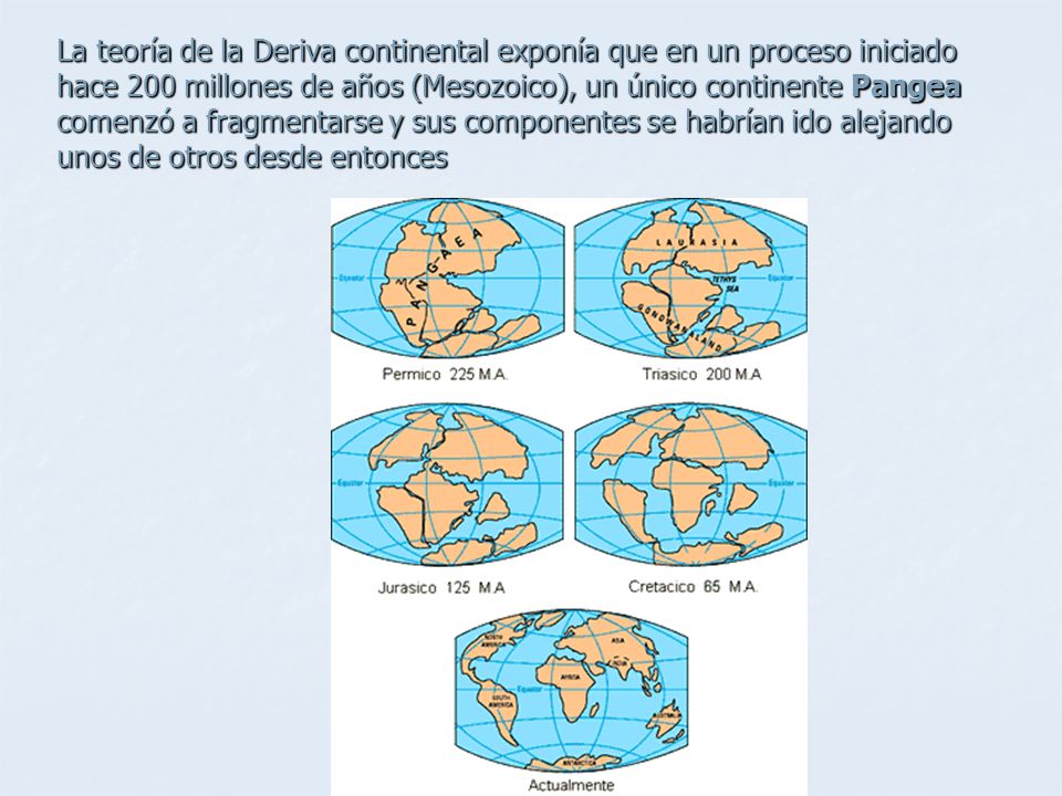 La teoría de la Deriva continental exponía que en un proceso iniciado hace 200 millones de años (Mesozoico), un único continente Pangea comenzó a fragmentarse y sus componentes se habrían ido alejando unos de otros desde entonces