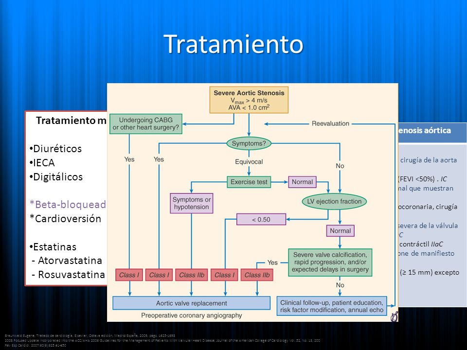 Indicaciones para el recambio valvular aórtico en la estenosis aórtica