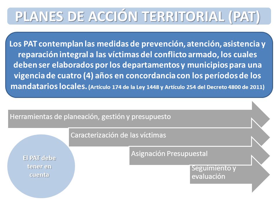 PLANES DE ACCIÓN TERRITORIAL (PAT) El PAT debe tener en cuenta