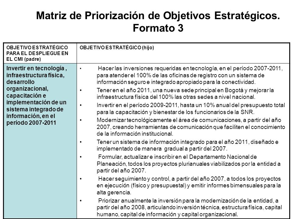 Matriz de Priorización de Objetivos Estratégicos. Formato 3