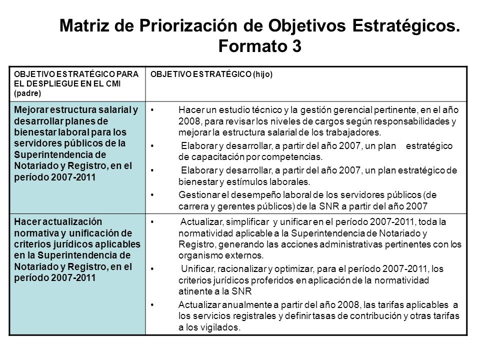 Matriz de Priorización de Objetivos Estratégicos. Formato 3