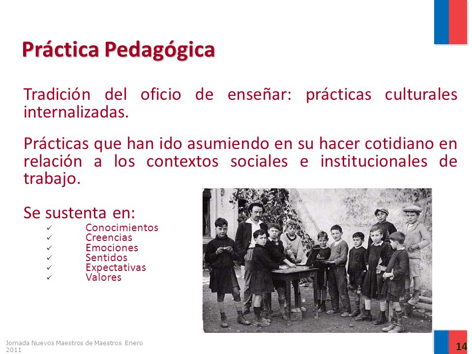 Práctica Pedagógica Tradición del oficio de enseñar: prácticas culturales internalizadas.