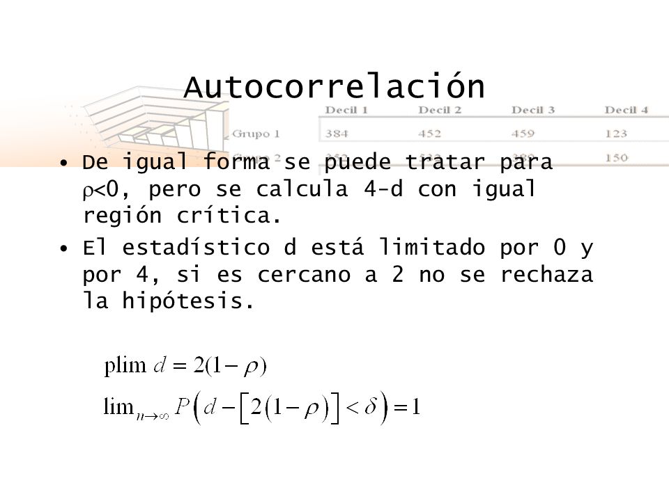 Autocorrelación De igual forma se puede tratar para <0, pero se calcula 4-d con igual región crítica.
