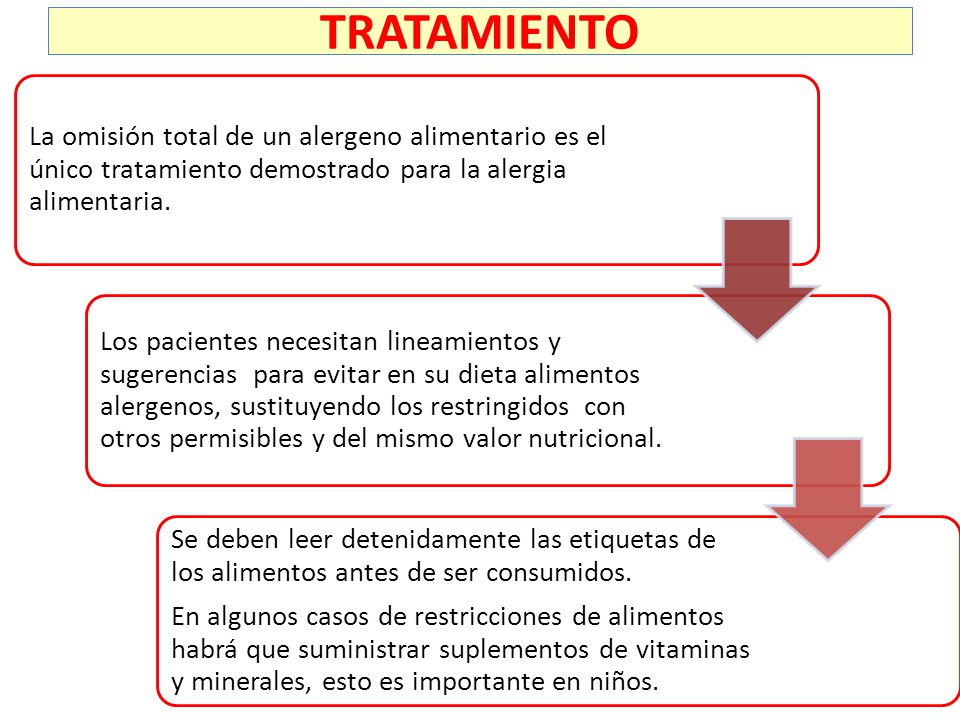 TRATAMIENTO La omisión total de un alergeno alimentario es el único tratamiento demostrado para la alergia alimentaria.