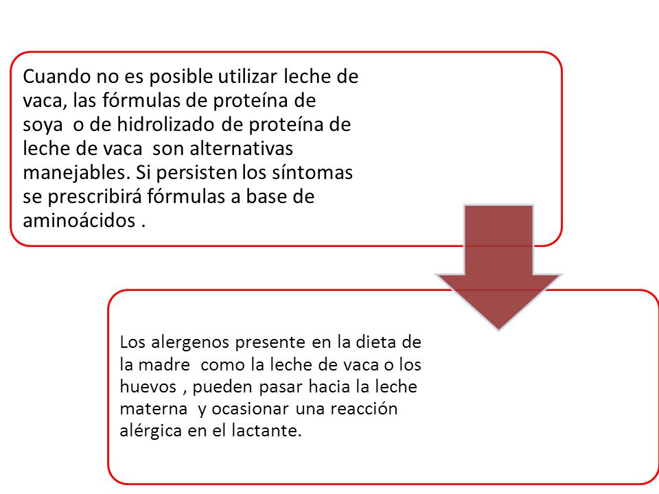 Cuando no es posible utilizar leche de vaca, las fórmulas de proteína de soya o de hidrolizado de proteína de leche de vaca son alternativas manejables. Si persisten los síntomas se prescribirá fórmulas a base de aminoácidos .
