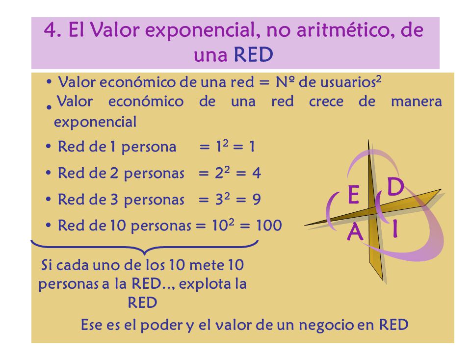 D E I A 4. El Valor exponencial, no aritmético, de una RED