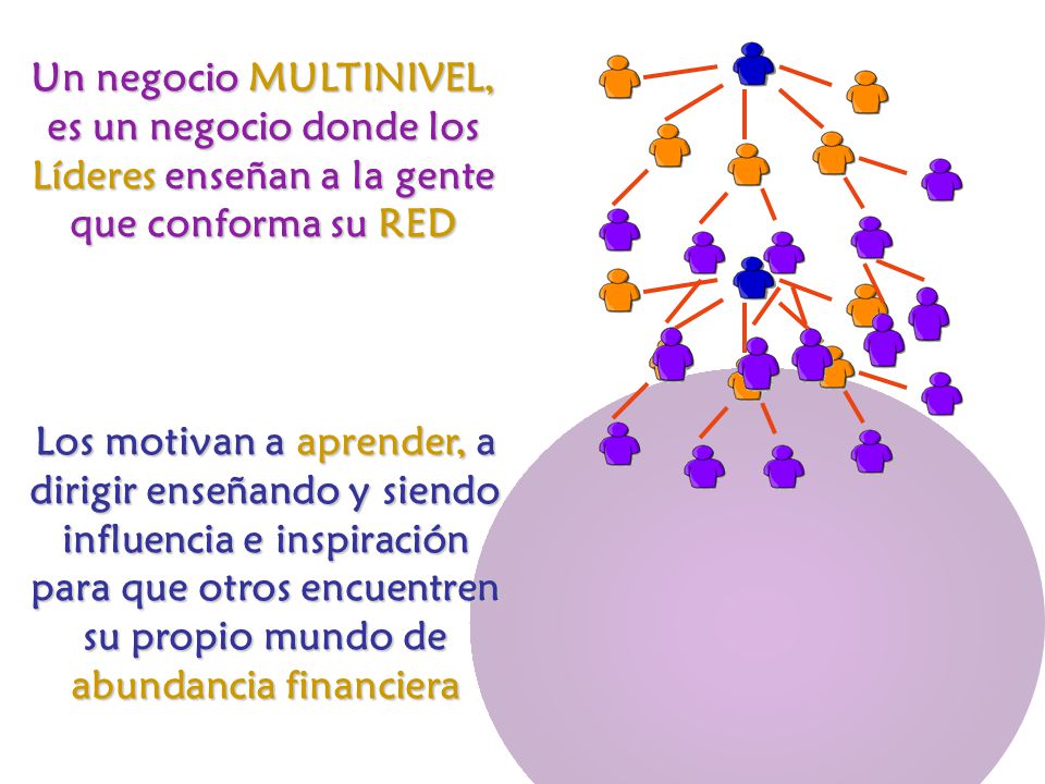 Un negocio MULTINIVEL, es un negocio donde los Líderes enseñan a la gente que conforma su RED