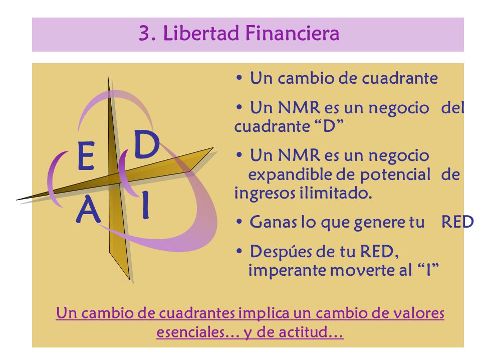 D E I A 3. Libertad Financiera Un cambio de cuadrante