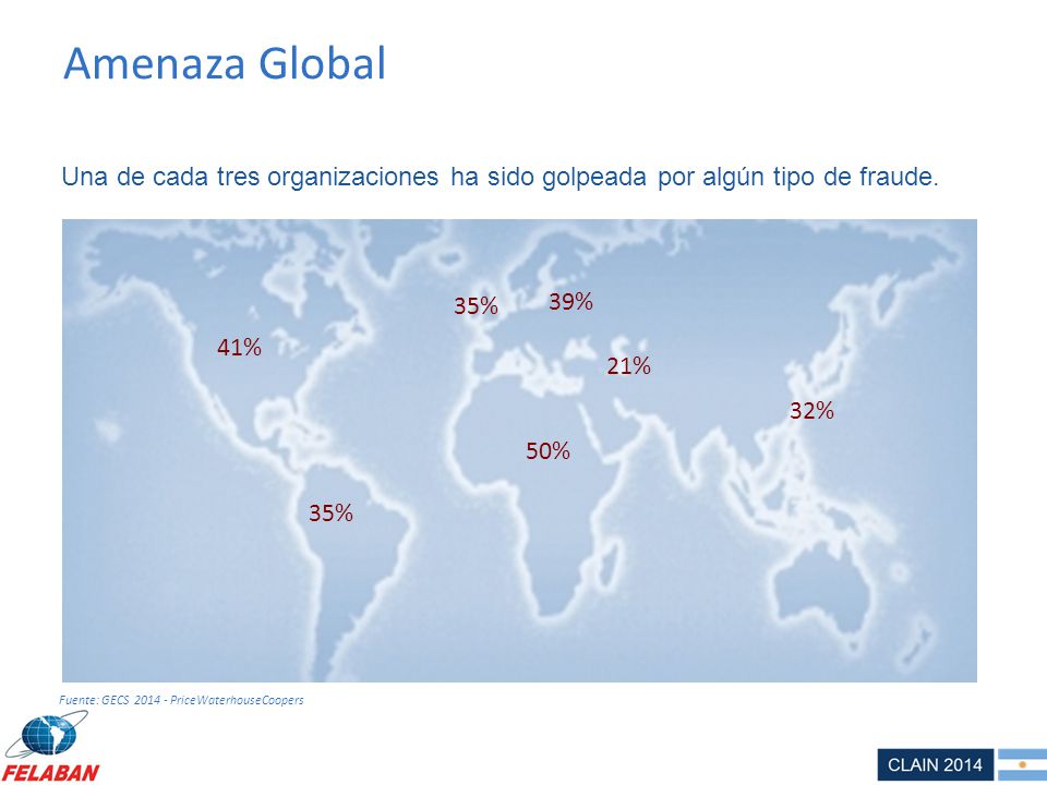 Amenaza Global Una de cada tres organizaciones ha sido golpeada por algún tipo de fraude. 41% 35%