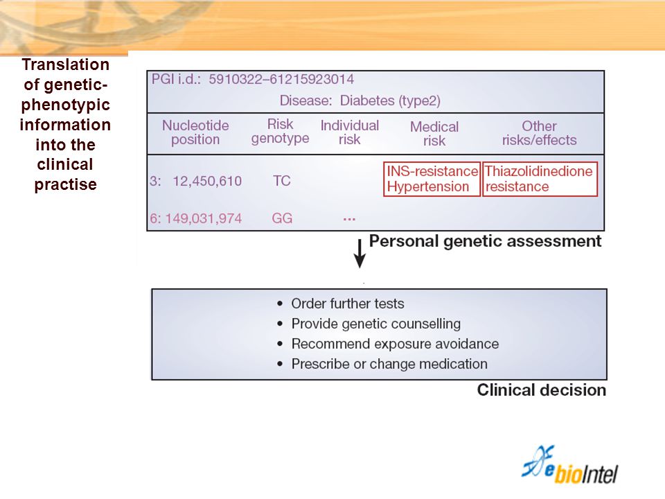 Translation of genetic-phenotypic information into the clinical practise