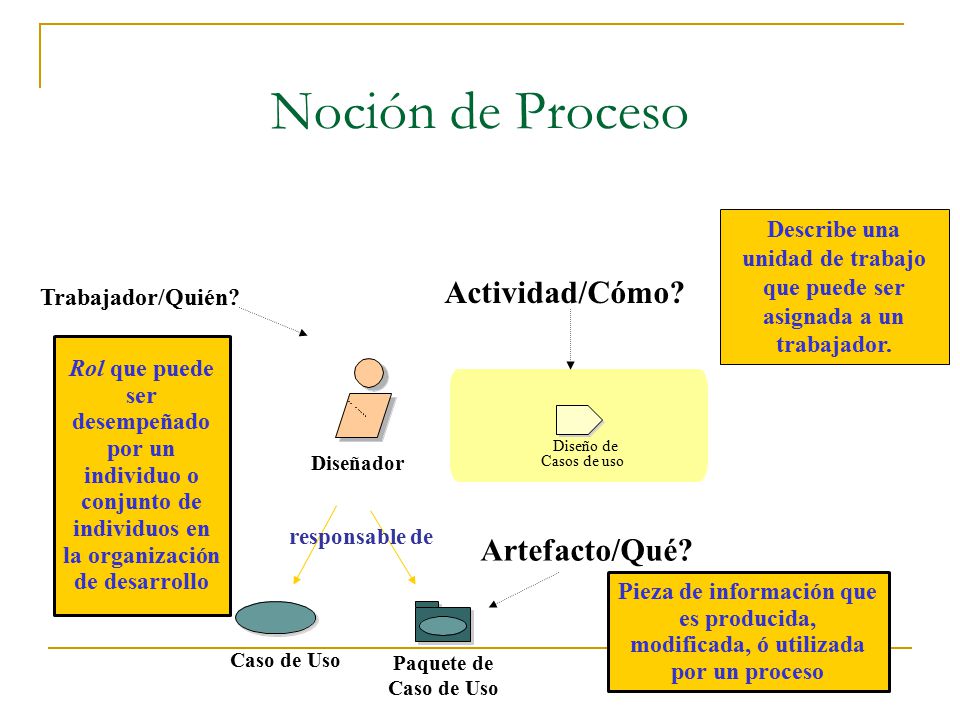 Describe una unidad de trabajo que puede ser asignada a un trabajador.