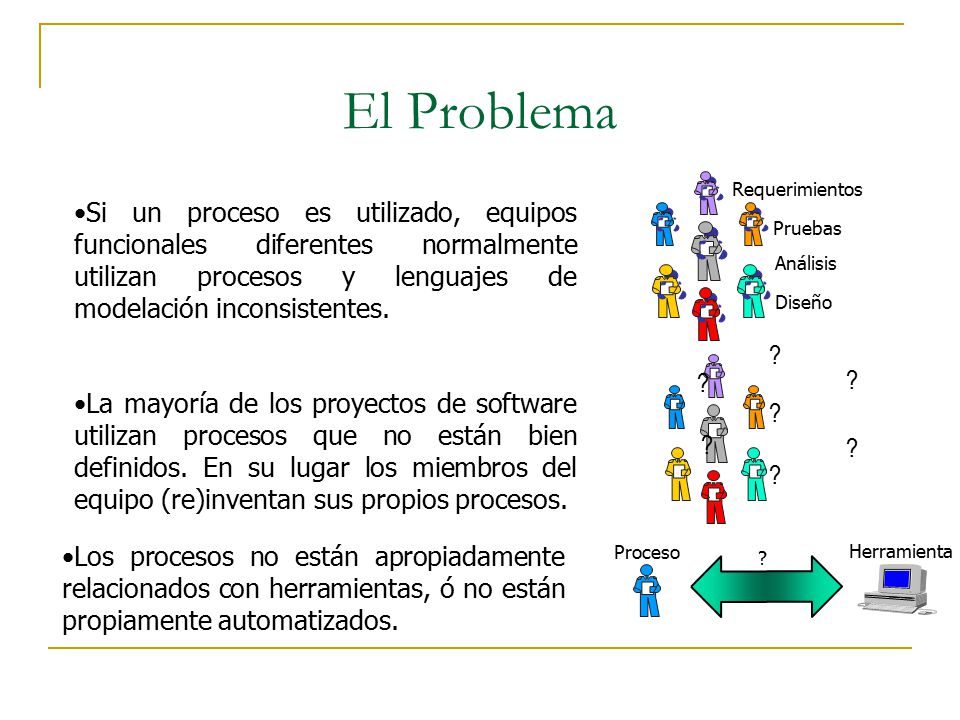 El Problema Si un proceso es utilizado, equipos funcionales diferentes normalmente utilizan procesos y lenguajes de modelación inconsistentes.