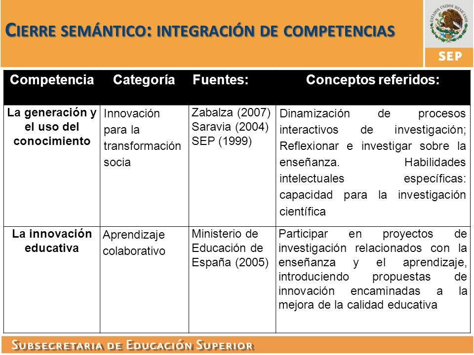 La generación y el uso del conocimiento La innovación educativa