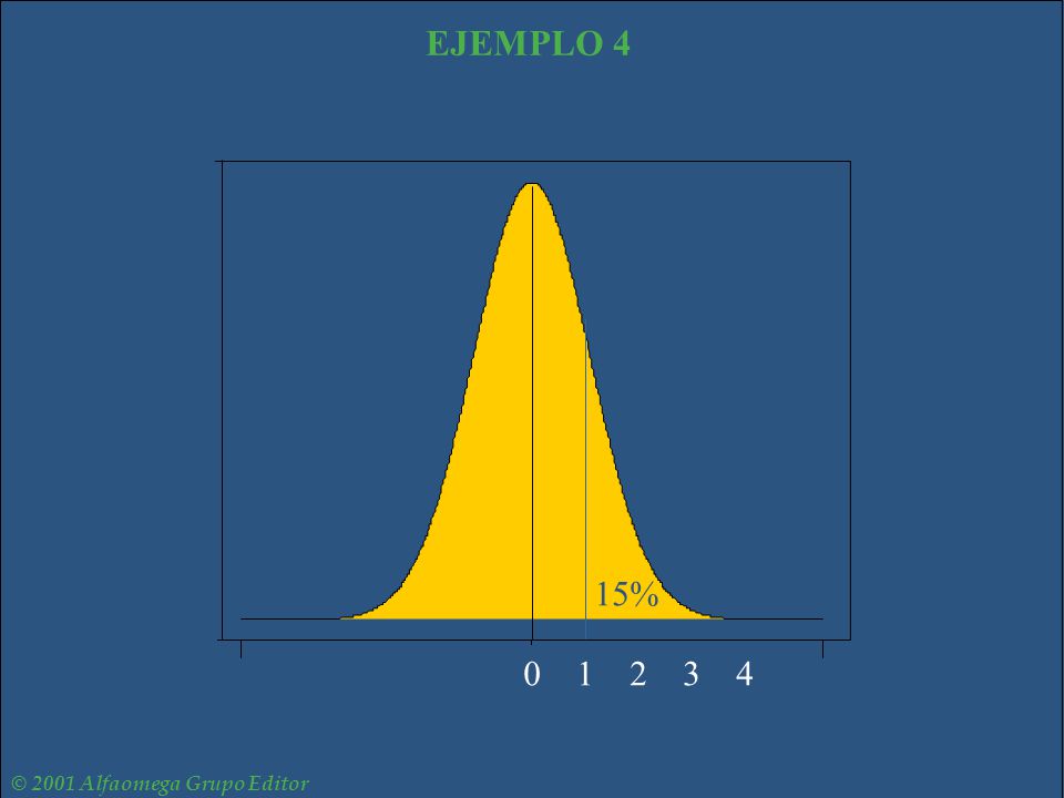 EJEMPLO 4 Z= % © 2001 Alfaomega Grupo Editor r a l i t