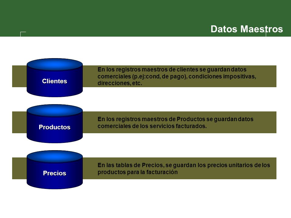 Datos Maestros Clientes Productos Precios