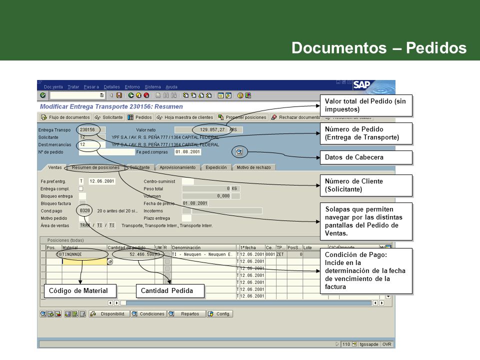 Documentos – Pedidos Valor total del Pedido (sin impuestos)