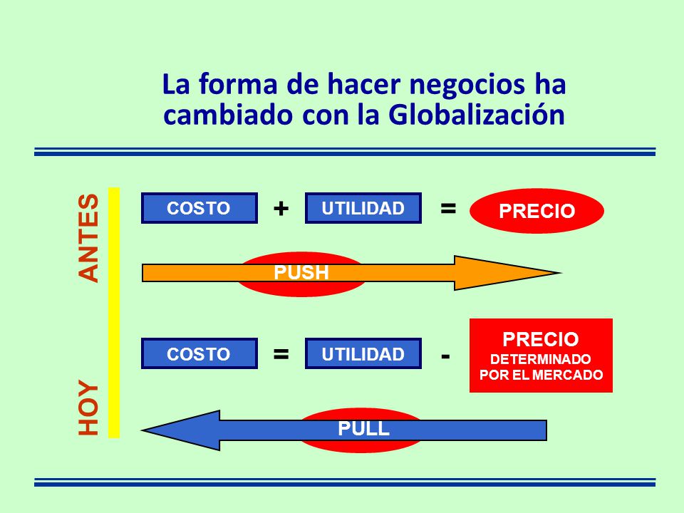 La forma de hacer negocios ha cambiado con la Globalización