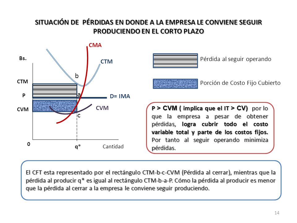 SITUACIÓN DE PÉRDIDAS EN DONDE A LA EMPRESA LE CONVIENE SEGUIR PRODUCIENDO EN EL CORTO PLAZO