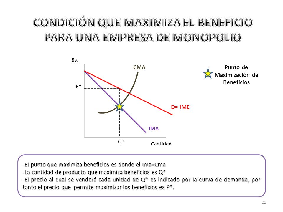 CONDICIÓN QUE MAXIMIZA EL BENEFICIO PARA UNA EMPRESA DE MONOPOLIO
