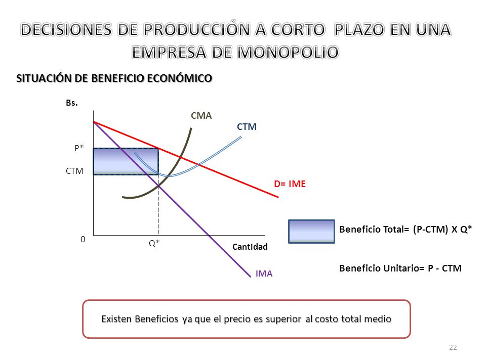 DECISIONES DE PRODUCCIÓN A CORTO PLAZO EN UNA EMPRESA DE MONOPOLIO