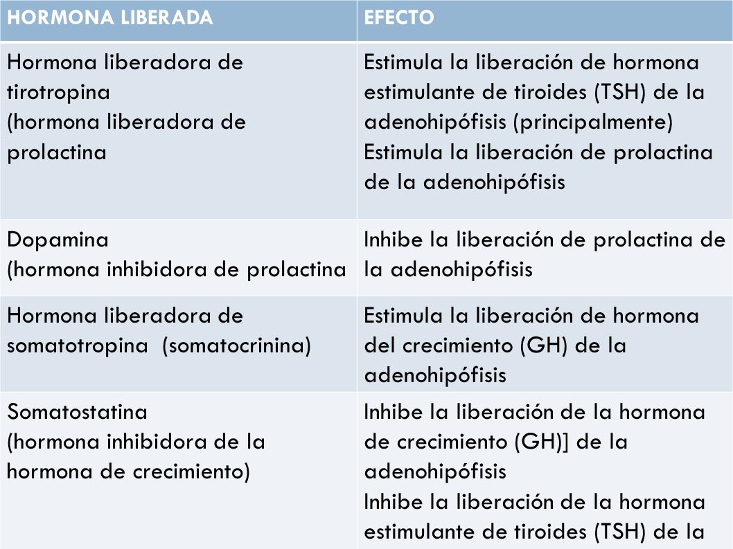 Hormona liberadora de tirotropina (hormona liberadora de prolactina
