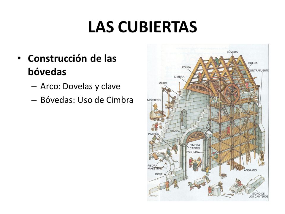 LAS CUBIERTAS Construcción de las bóvedas Arco: Dovelas y clave