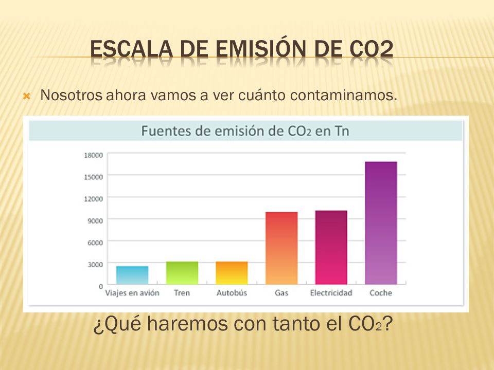 Escala de emisión de co2 ¿Qué haremos con tanto el CO2